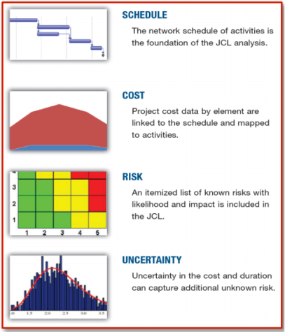 cost analysis