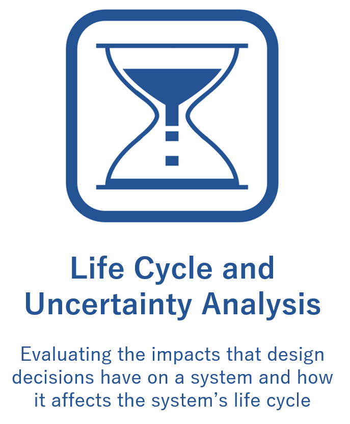 Life Cycle and Uncertainty Analysis
Evaluating the impacts that design decisions have on a system and how it affects the system's life cycle