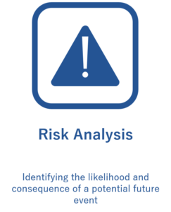 Risk Analysis
Identifying the likelihood and consequence of a potential future event