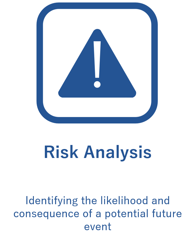 Risk Analysis
Identifying the likelihood and consequence of a potential future event